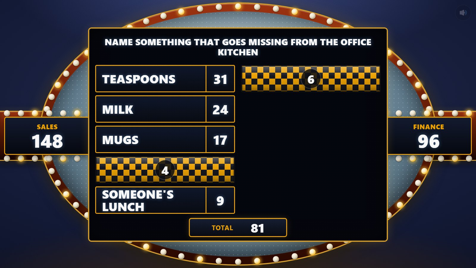 Family Fortunes board personalised for an office: name something that goes missing from the office kitchen